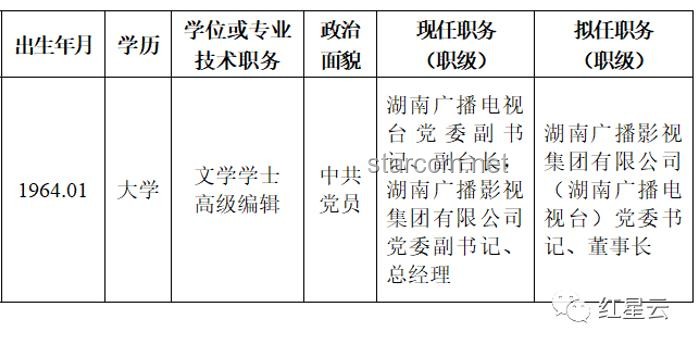 省委管理干部任前公示公告制度下的政务管理革新洞察